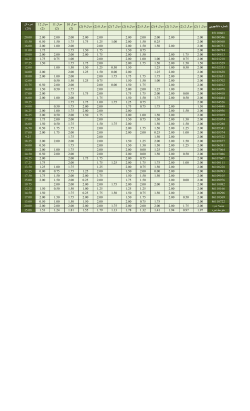 Grades File
