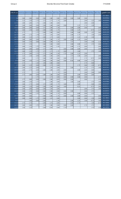 Grades File