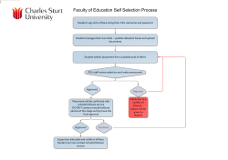 Self Selection Flowchart