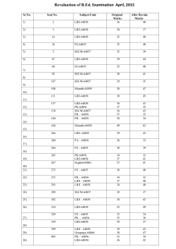 B.Ed Revaluation Result May 2015
