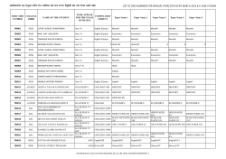 Manual Form For B.A.