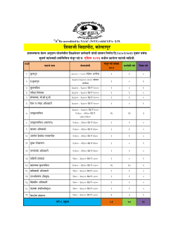 Granted, filled and Vacant Non-teaching Post in Shivaji University as of April 2016