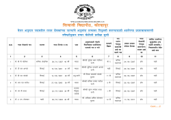 Anukmpa List in Shivaji University as of April 2016