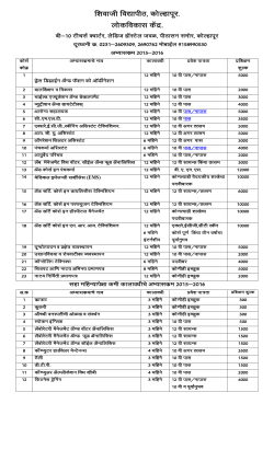 List of All Institutes (2015-2016)