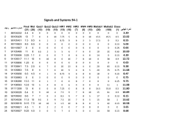 Grades File