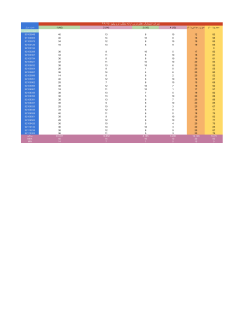 Grades File