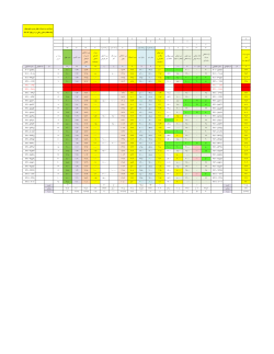Grades File