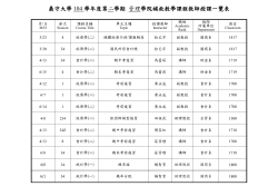 管理學院104-2補救教學課程