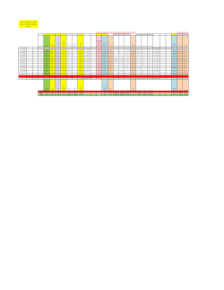 Grades File
