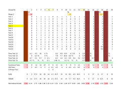 Grades File