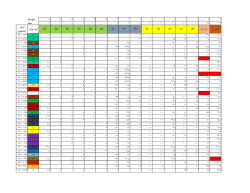 Grades File