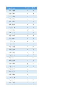 Grades File