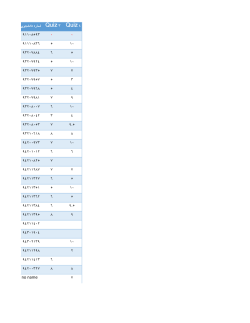 Grades File