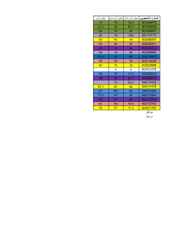Grades File