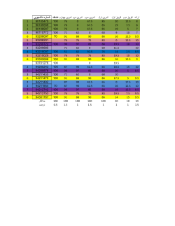 Grades File
