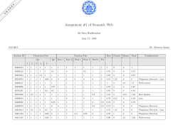 SW-Fall2015-Assignment-1-Marks(Rev2).pdf