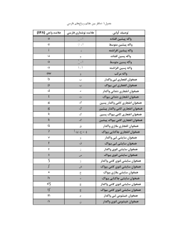 Farsi Phonetics.pdf
