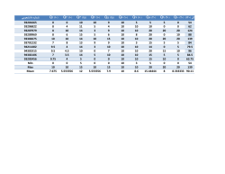 Grades File
