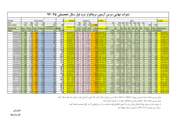 Grades File