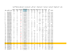 Grades File