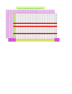 Grades File