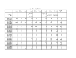 Grades File