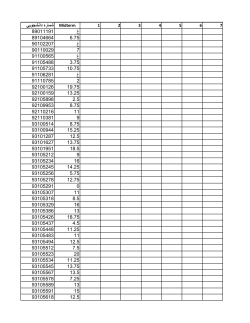 Grades File