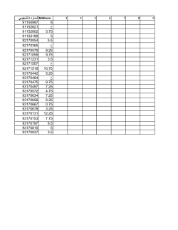 Grades File