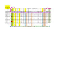Grades File