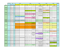 Grades File