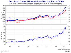 Petrol_Diesel_Prices.ppt