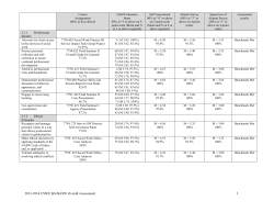 CSWE BSW Website Assessment Report