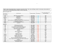 Supplemental Table S1