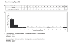 Supplemental Figure S2