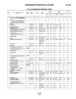 Hazardous Materials Table