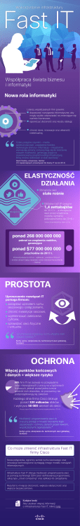 niniejsz infografik