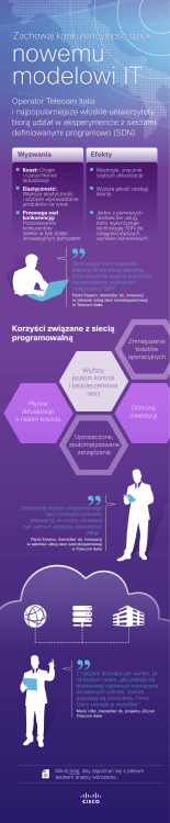 Telecom Italia walczy o wy sz konkurencyjno