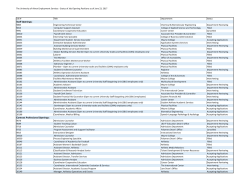 Check the status of posted positions