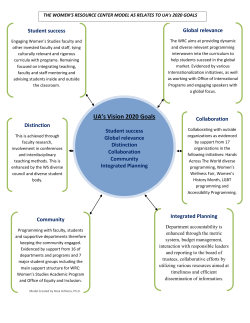 The Women's & Gender Resource Center Model