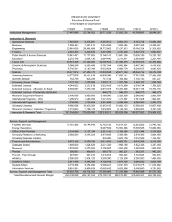 2011-2012 OSU Budget