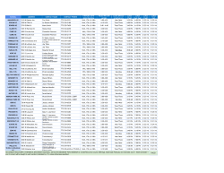 Credit Recovery options at other CPS schools.