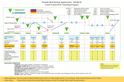 Test parameters and sampling frequencies