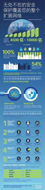 查看信息图