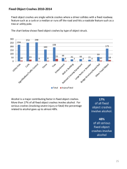 Fixed Object Crashes