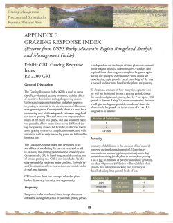Grazing Response Index (GRI)