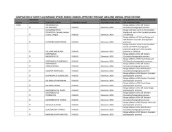 Compilation of the Survey and Manage Species Range Changes Approved Through the 2001-2003 Annual Species Review