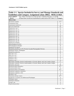 Attachment 1 - Table of Species Included in Survey and Manage Standards and Guidelines and Category Assignment