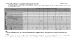 Table of Survey and Manage Exemptions and the Physiographic Provinces where the Exemptions Apply
