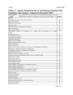 Attachment 1 - Table 1-1: Species Included in Survey and Manage Standards and Guidelines and Category Assignment (December 2003)