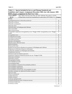 Enclosure 3 - Table 1-1, Species Included in Survey and Manage Standards and Guidelines and Category Assignment, December 2003, but with January 2001 category assignment for Red Tree Vole